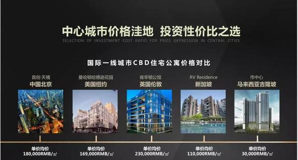 国际一线城市价格对比.jpg