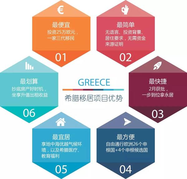 希腊移居项目优势.jpg