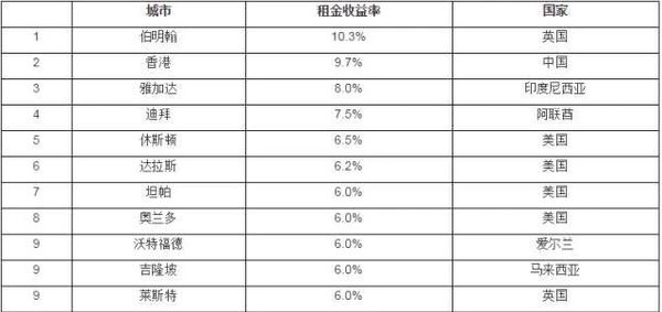 租金回报率高.jpg