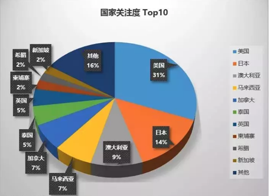 海外房產市場熱門十國有哪些